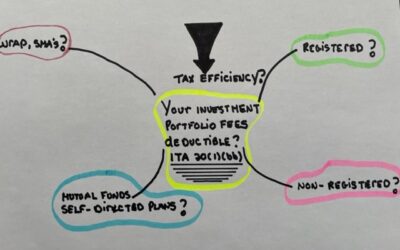 Your Investment Portfolio Fees: Deductible?