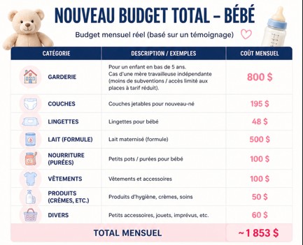 Au Québec, les travailleuses autonomes se retrouvent en première ligne d’une pression financière croissante : au point que certains produits essentiels pour bébés sont désormais gardés sous clé dans les commerces.