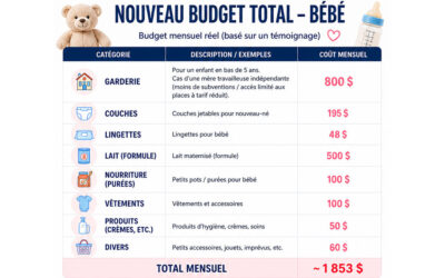Avoir un bébé en 2025 : une facture que les mères ne peuvent plus payer