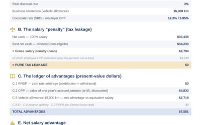 Why your advisor tells you to take a salary when dividends « win » on paper