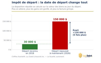 L&rsquo;histoire d&rsquo;un retraité qui croyait avoir tout réglé; ne soyez pas négligent avec votre résidence fiscale canadienne