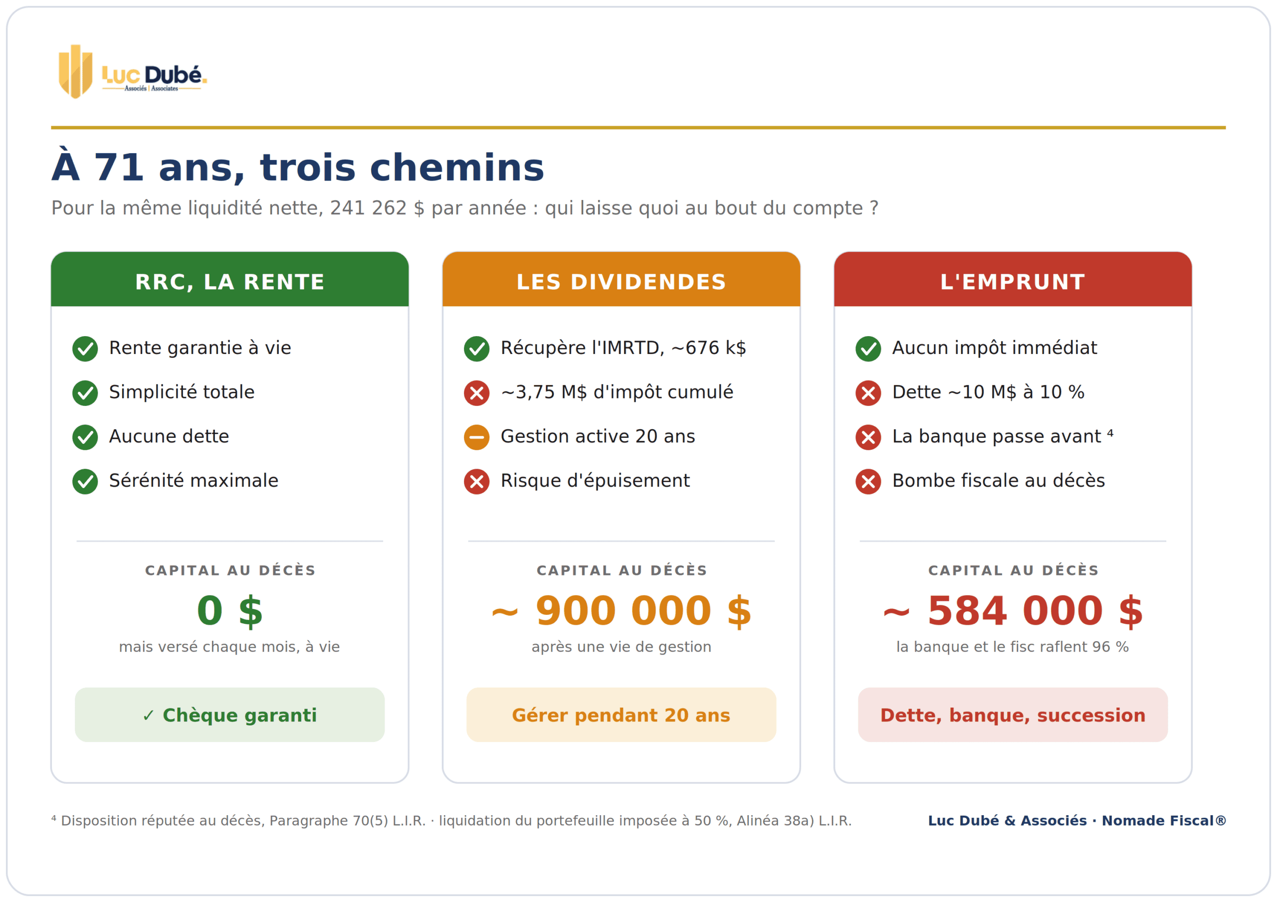 Decaissement RRC