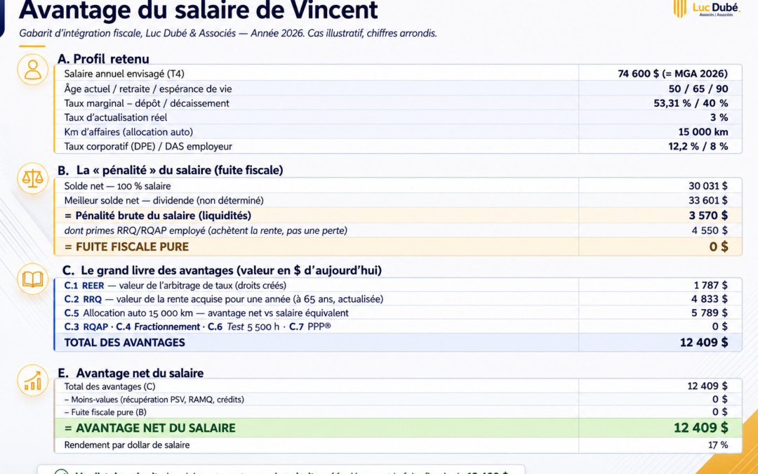 Pourquoi on vous dit de vous verser un salaire lorsque le dividende « gagne » sur papier ?