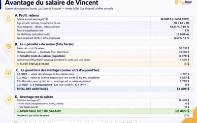 Pourquoi on vous dit de vous verser un salaire lorsque le dividende « gagne » sur papier ?