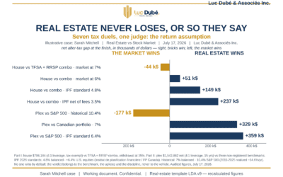 Which Is the Better Investment: Real Estate or the Stock Market?