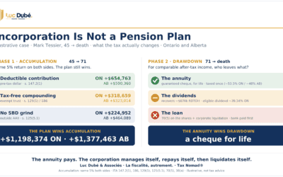 Incorporation Is Not a Pension Plan