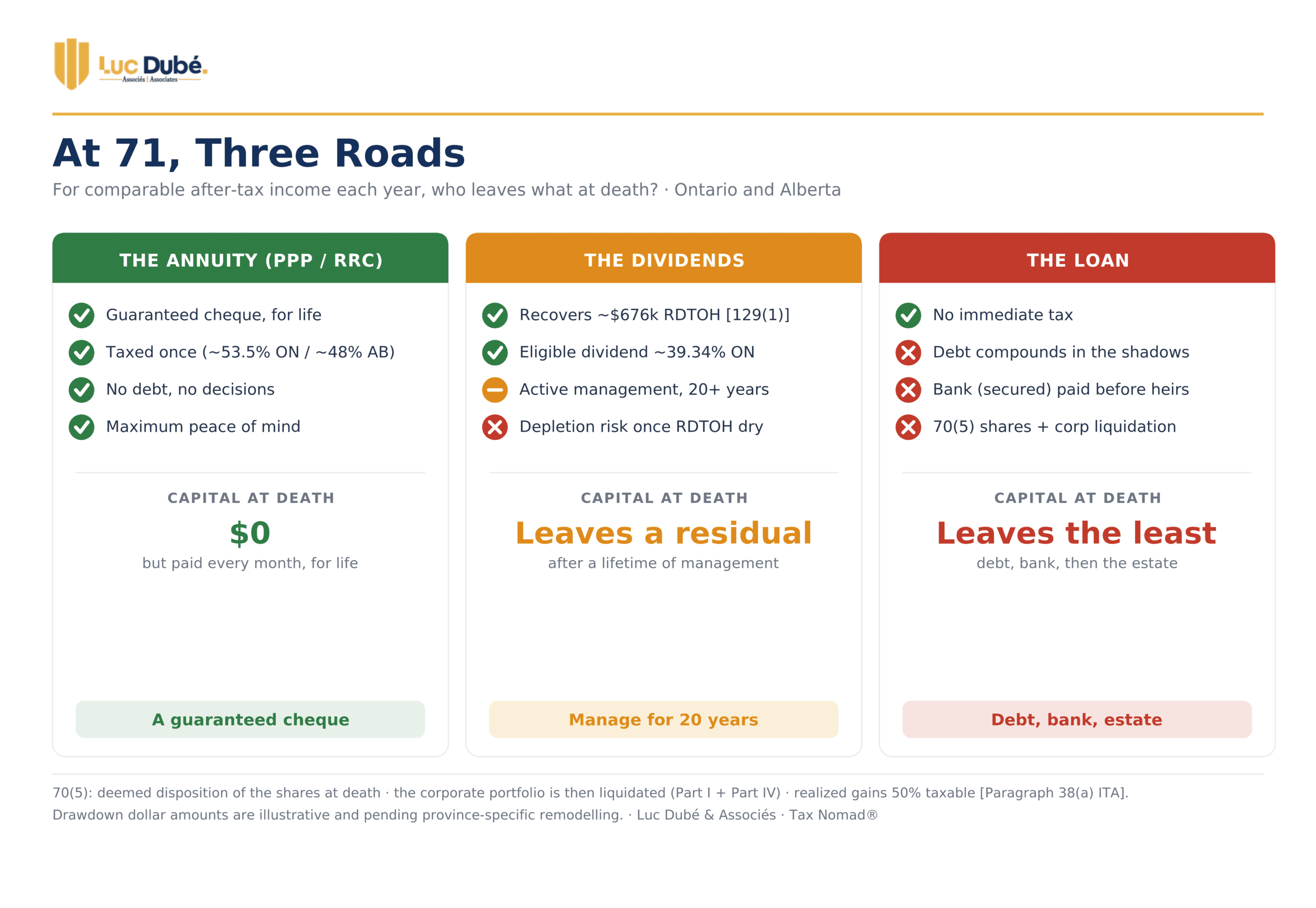 03_three_roads_ON_AB