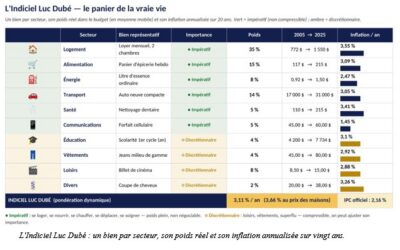 Pourquoi est-il si difficile de vivre au Canada ?