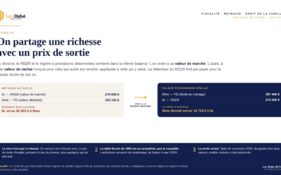 Divorce et retraite : on mesure une richesse avec un prix de sortie