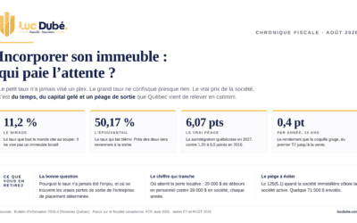 Incorporer son immeuble : qui paie l’attente ?