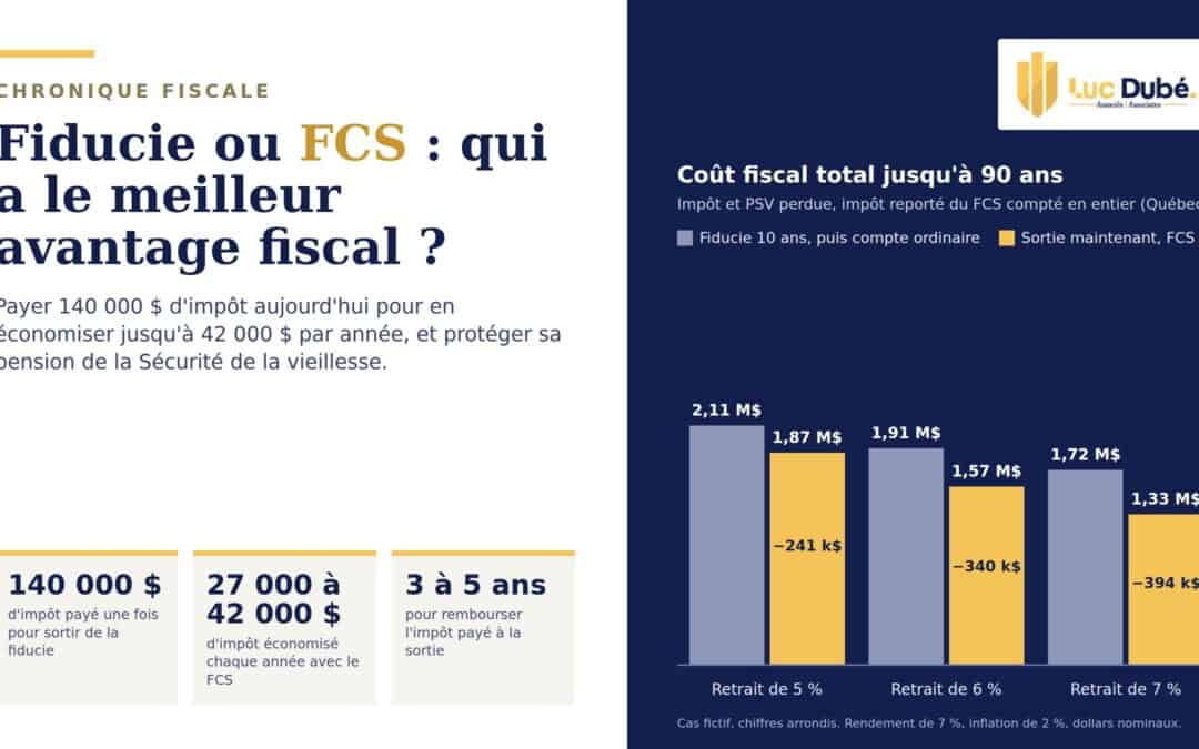 Qui a le meilleur avantage fiscal : une fiducie ou un fonds en catégorie de société (FCS) ?