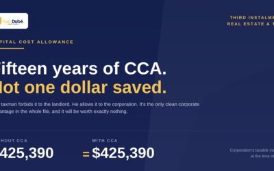 Fifteen Years of CCA, Not One Dollar Saved